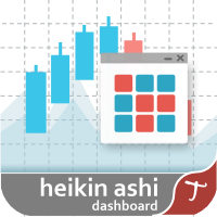 Tipu Heikin Ashi Dashboard