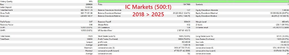 스크린샷 #1 ArtQuant Gold