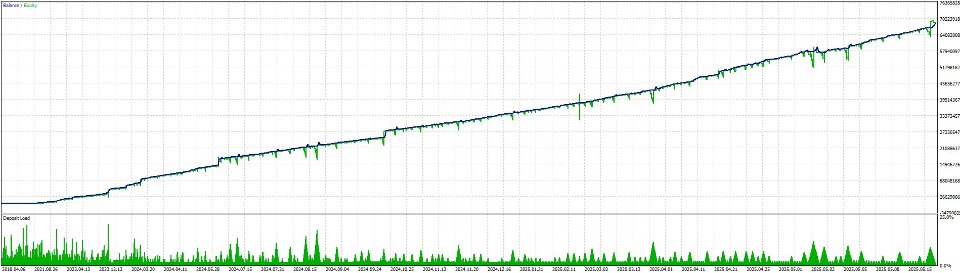 스크린샷 #2 ArtQuant Gold
