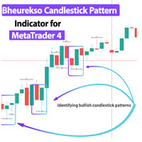Bheurekso Candlestick Pattern Indicator MT4