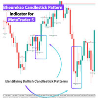 Bheurekso Candlestick Pattern Indicator MT5