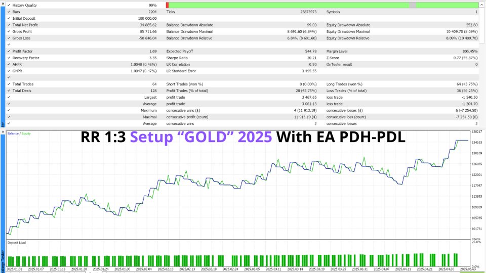 Screenshot #1 EA Pdh Pdl MT5