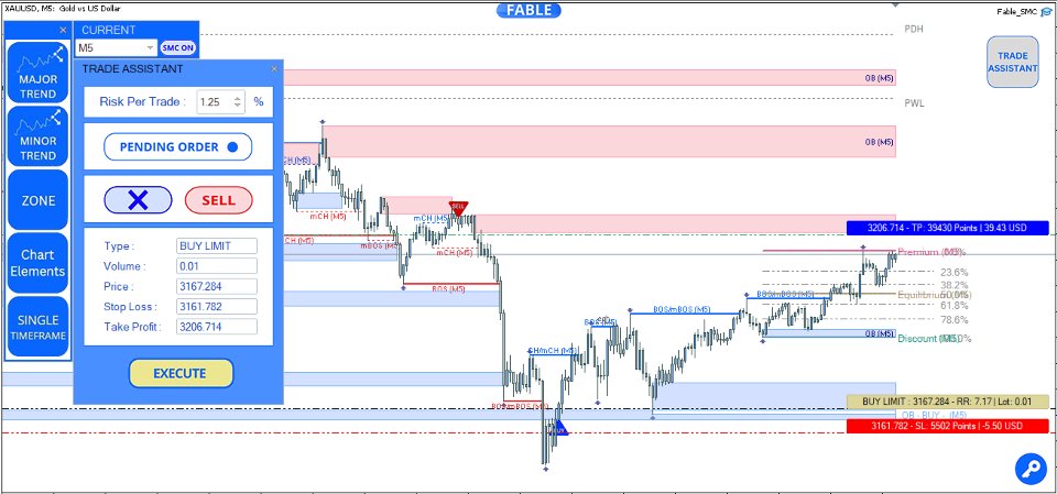 Imagens #3 Entry In The Zone with SMC Multi Timeframe