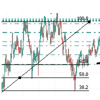 Fibo scalping strategy