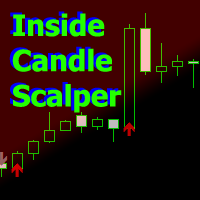 Inside Candle Scalper