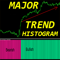 Major Trend Histogram mg