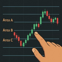 Multi Level Support and Ressistance