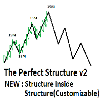 Perfect Structure markings V2 AI Accuracy