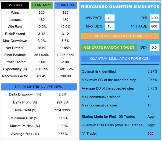 Screenshot #2 RiskGuard Quantum Simulator