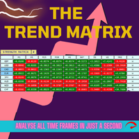 Trend Teller MT4