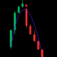 Trend WTS