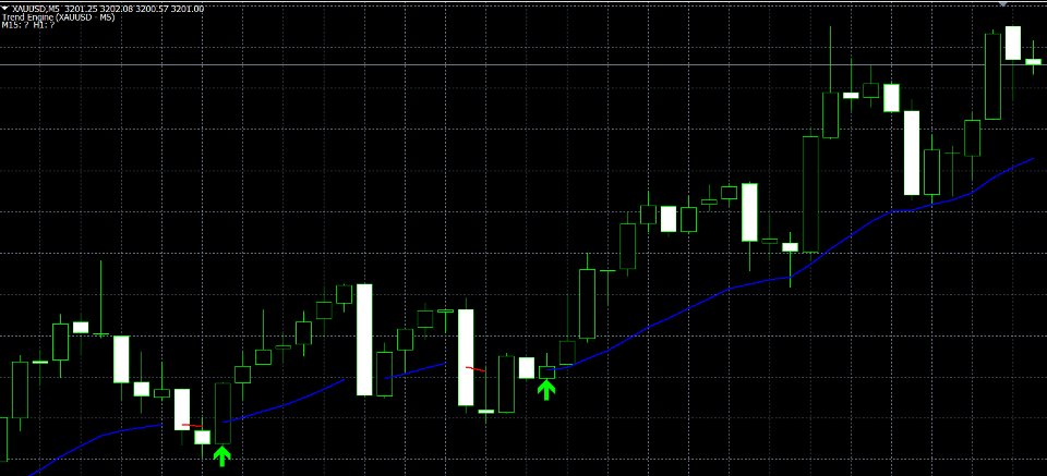 Captura de pantalla #1 Trend WTS