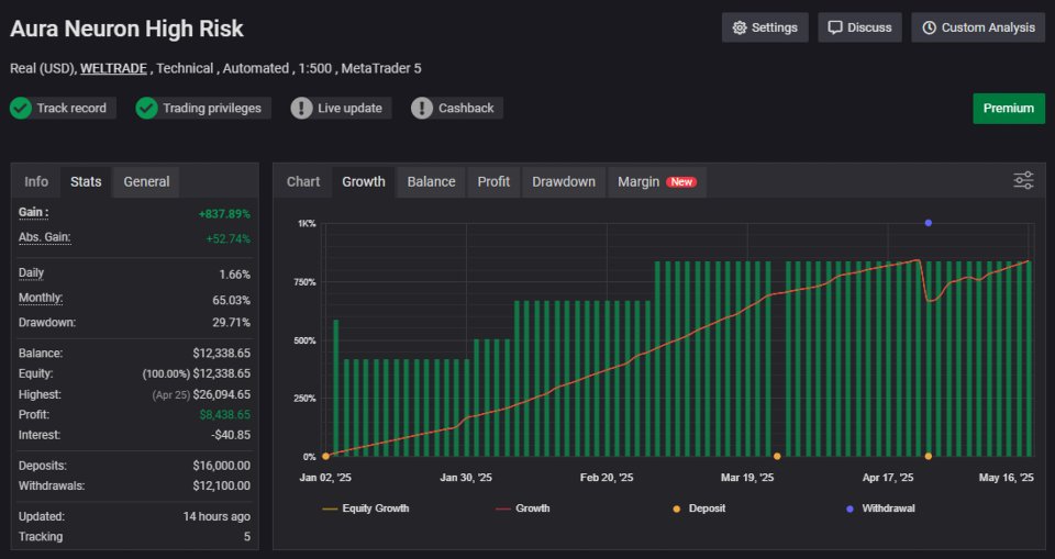 Aura Neuron MT5 Interface