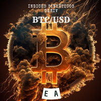 BTC Tendence