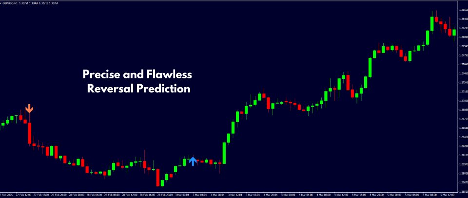 Screenshot #3 Easy Trend Predictor