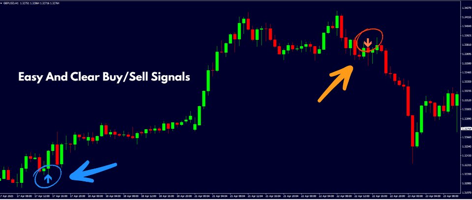 Screenshot #1 Easy Trend Predictor