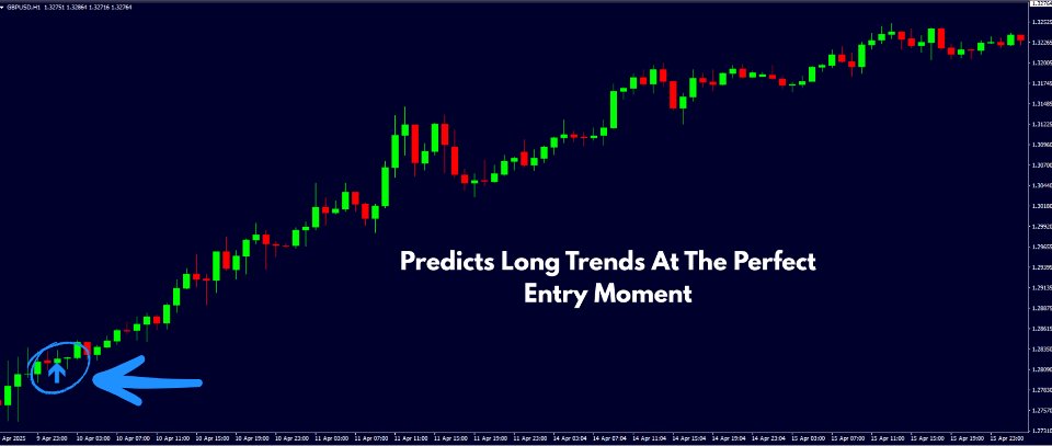 Screenshot #2 Easy Trend Predictor