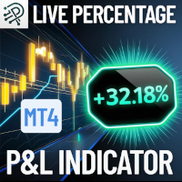 Live Percentage PnL Indicator MT4