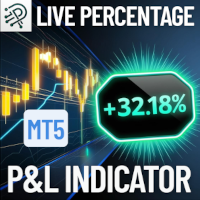 Live Percentage PnL Indicator MT5