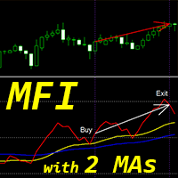 MFI with 2 Moving Averages ms