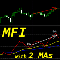 MFI with 2 Moving Averages ms