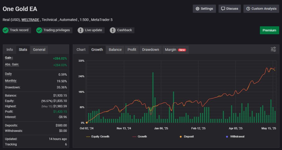 Trading Performance Dashboard