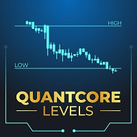 QuantCore Levels