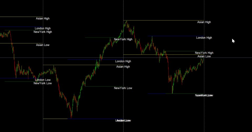 Screenshot #1 Session High Low