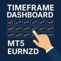 Timeframe Dashboard Eurnzd