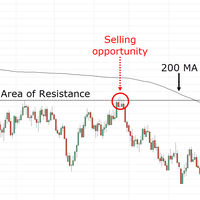 Trendline MA 200 Optimized
