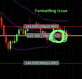 formatting is clipped short