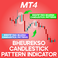 Bheurekso Candlestick Pattern Indicator MT4