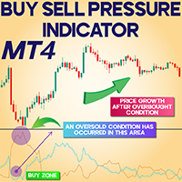 Buy Sell Pressure Indicator MT4