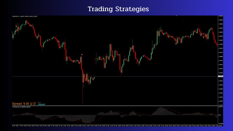 Screenshot #6 Chronos Algo MT4