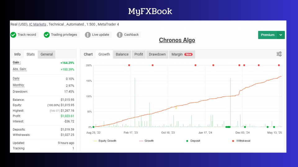 Screenshot #3 Chronos Algo MT4