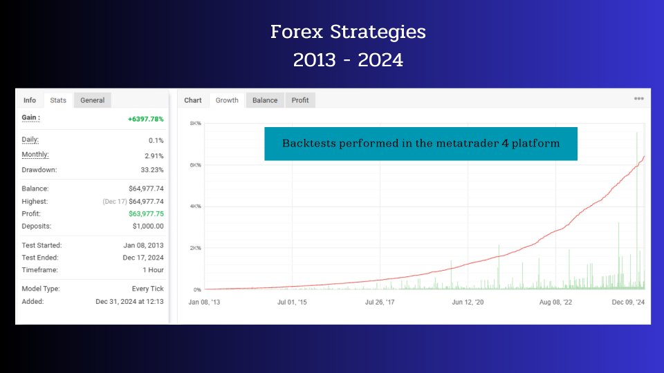 Screenshot #4 Chronos Algo MT4