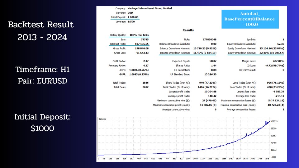 Screenshot #2 Chronos Algo MT4