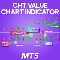 CHT Value Chart Indicator MT5