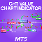 CHT Value Chart Indicator MT5