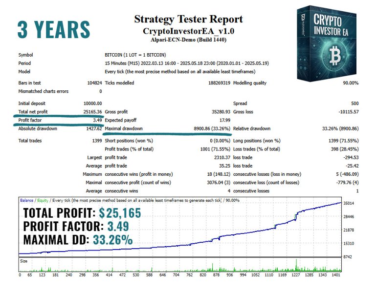 Screenshot #1 Crypto Investor EA
