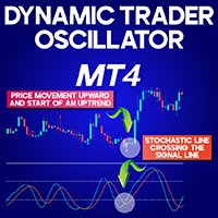 Dynamic Trader Oscillator MT4