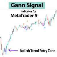 Gann Signal Indicator MT5