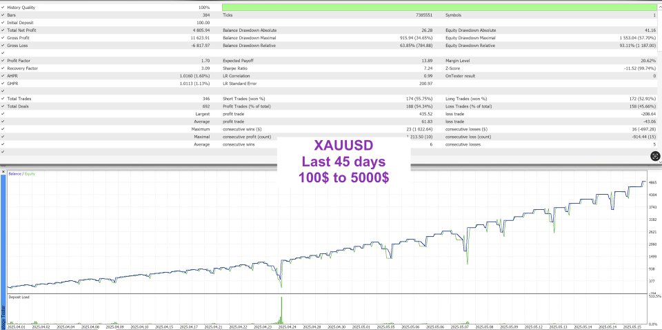 Screenshot #5 HedgingMartingale