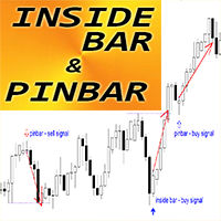 Inside Bar and Pin Bar Patterns mt