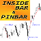 Inside Bar and Pin Bar Patterns mt