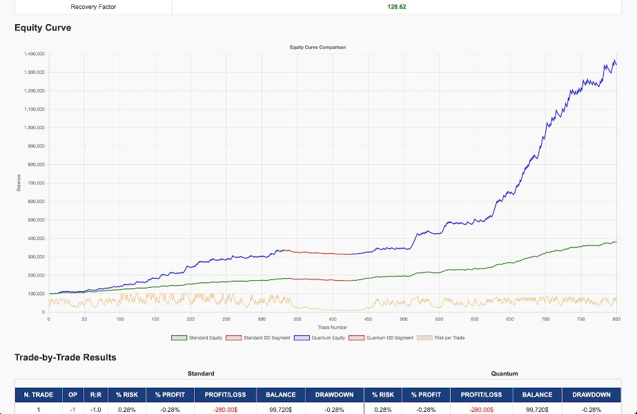 スクリーンショット #2 RiskGuard Management MT4