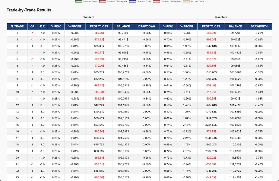 スクリーンショット #3 RiskGuard Management MT4