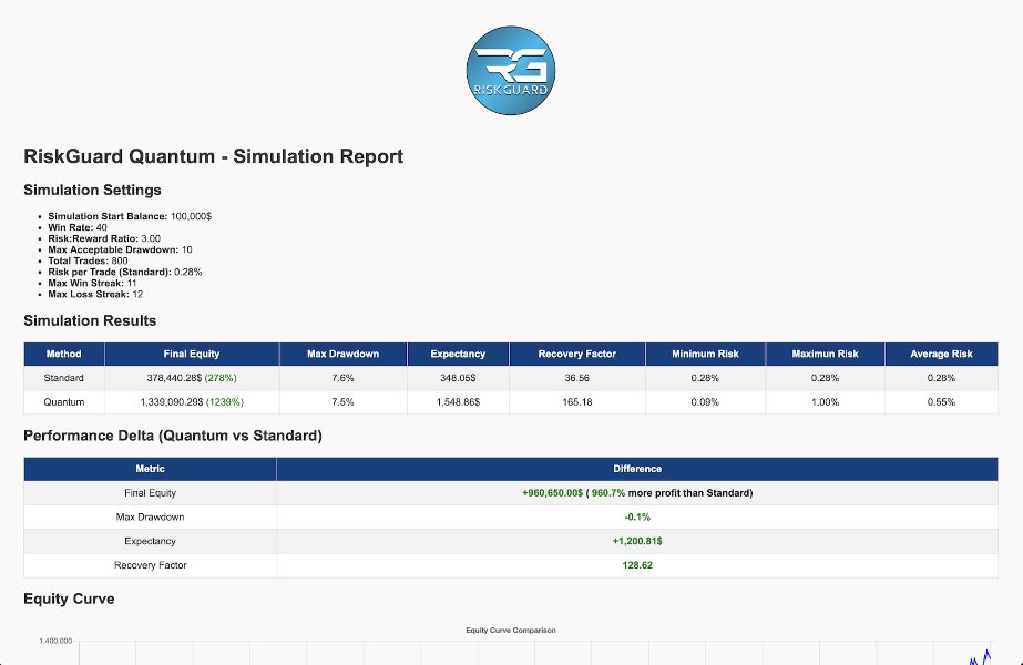 スクリーンショット #1 RiskGuard Management MT4