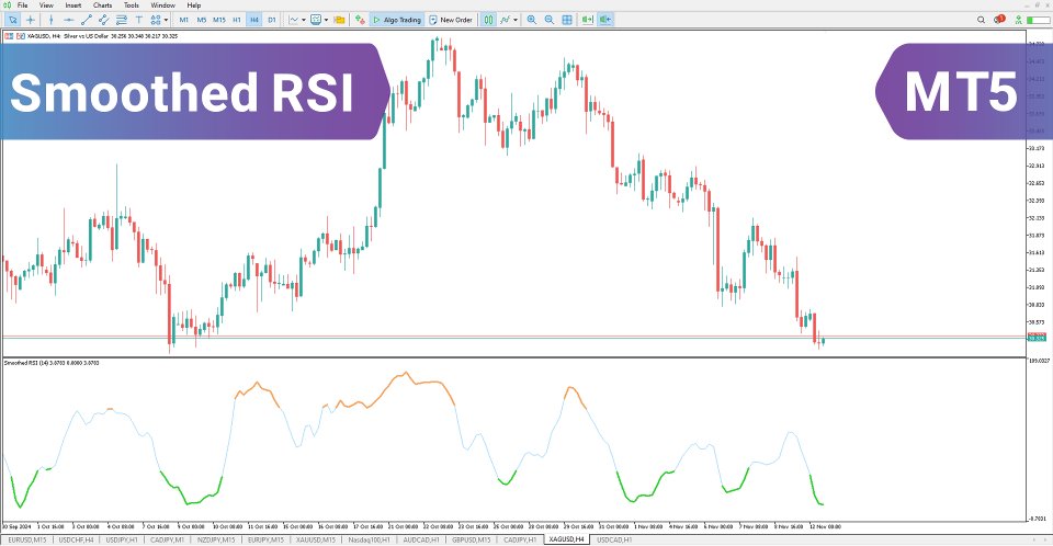 Screenshot #2 Smoothed Relative Strength Index indicator MT5