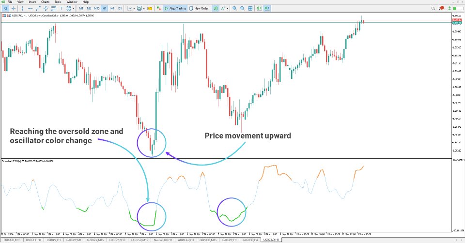 Screenshot #3 Smoothed Relative Strength Index indicator MT5